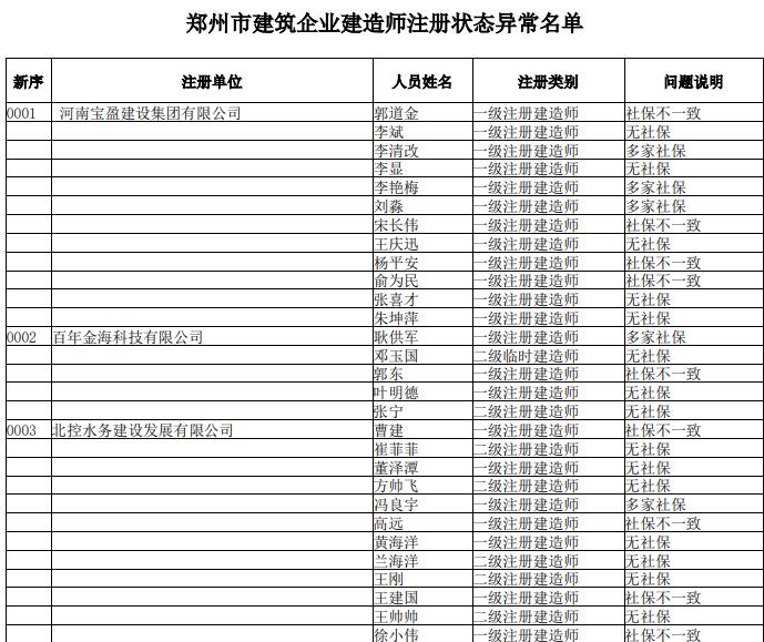 郑州市建筑企业建造师注册状态异常名单
