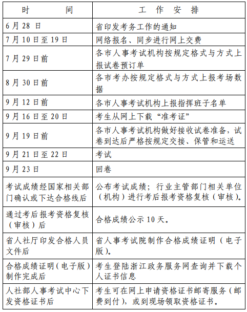 2019年浙江省一级建造师资格考试工作计划