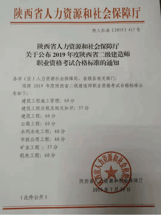 2019年陕西省二级建造师成绩合格标准